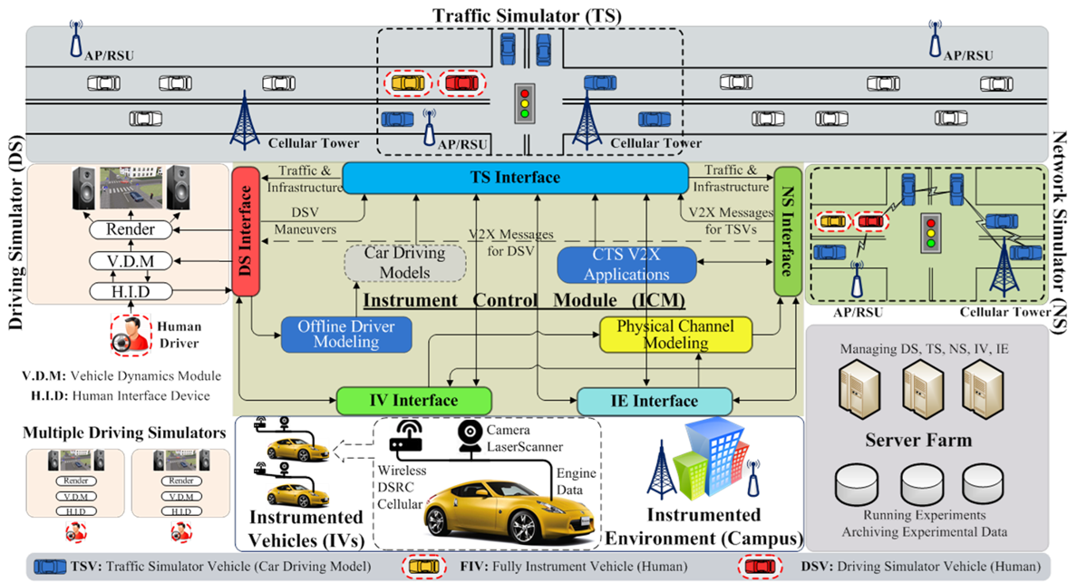 Full Cab Driving Simulator – Hurwitz Research Program